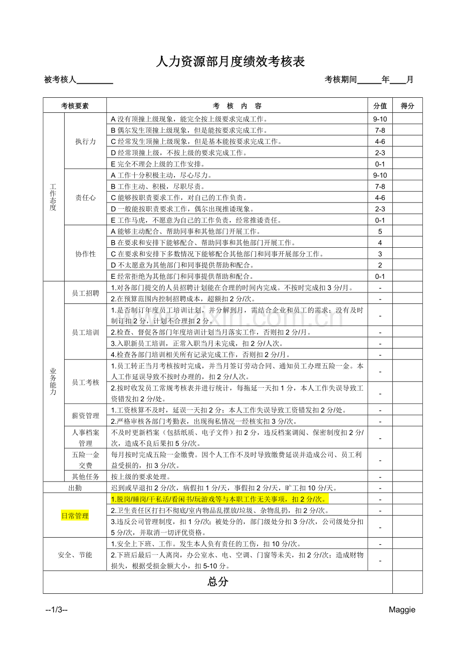 人力资源部月度绩效考核表.doc_第1页