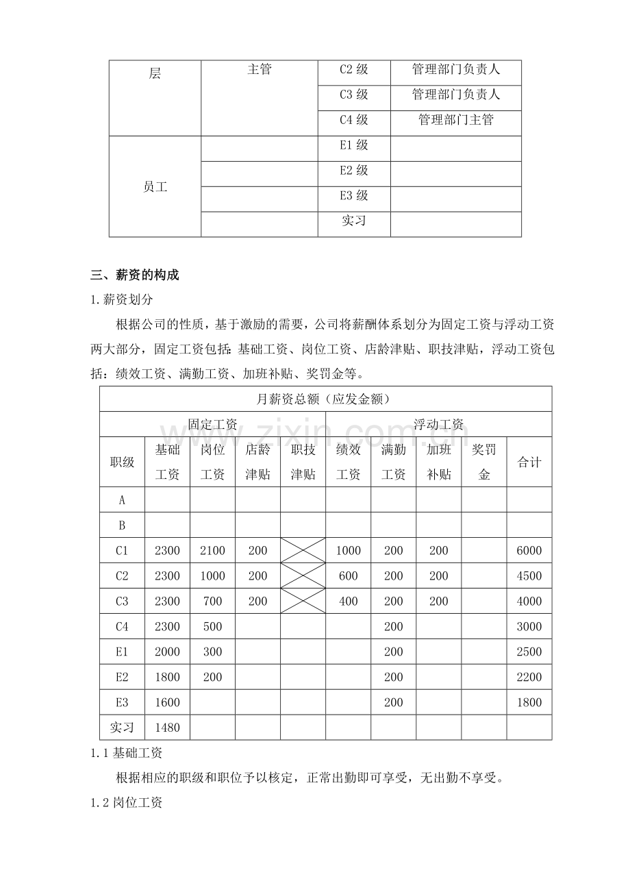 XX酒店薪酬管理制度--简单.doc_第2页