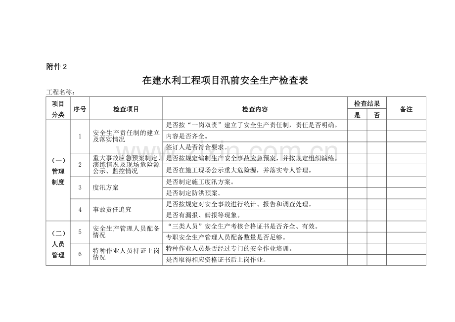 在建水利工程项目汛前安全生产检查表.doc_第1页