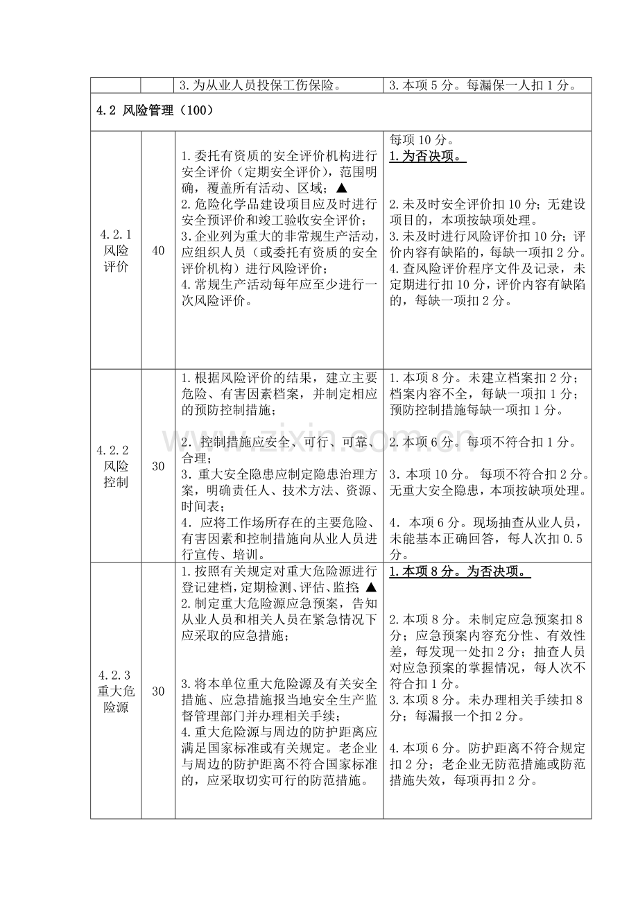 危化品生产储存单位全标化考核标准.doc_第2页