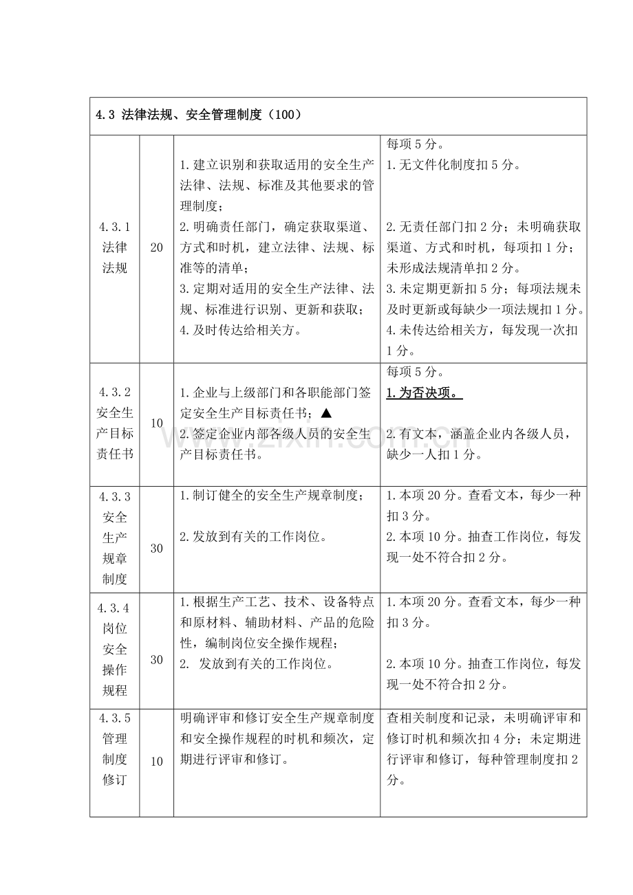 危化品生产储存单位全标化考核标准.doc_第3页