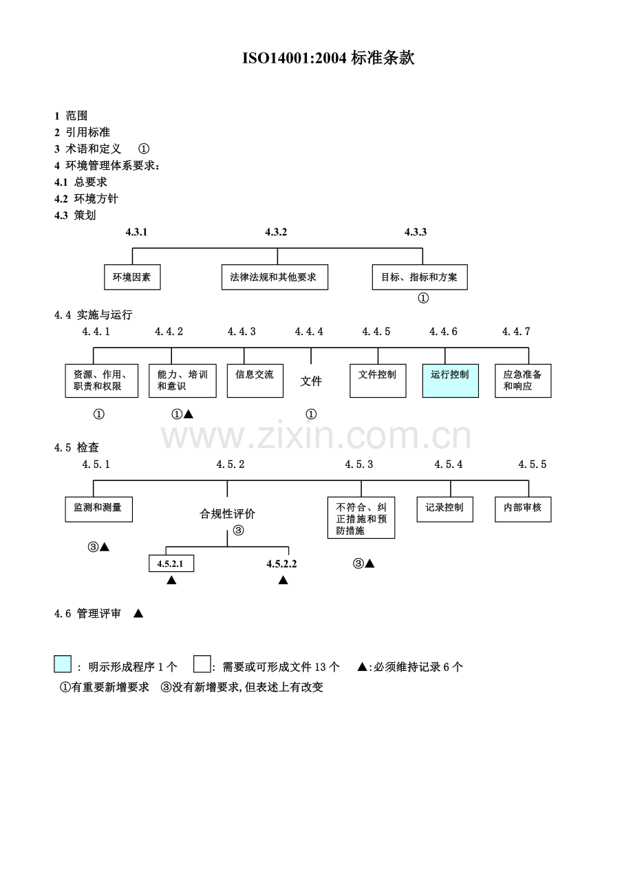 ISO-1400-9001标准条款一张表.doc_第1页