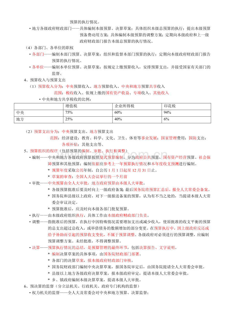 -第四章-财政法律制度知识点总结复习资料.doc_第2页