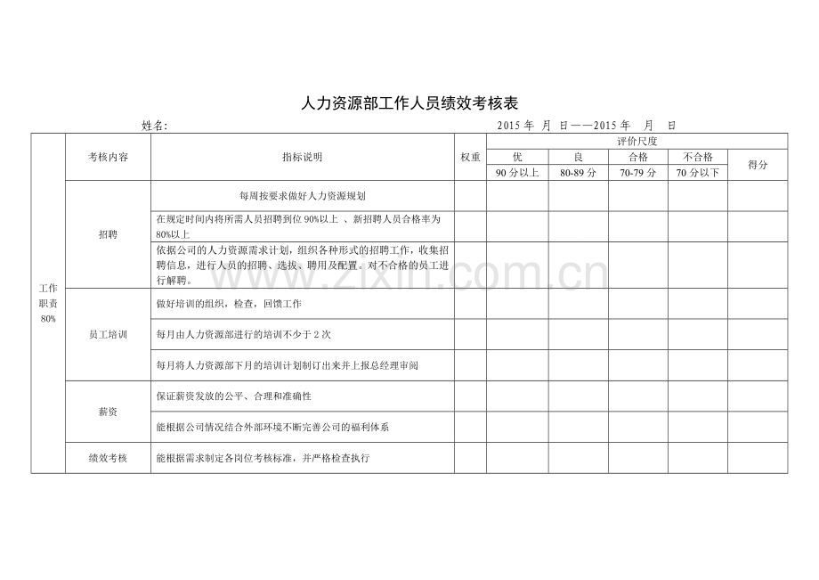 人力资源部工作人员绩效考核表.doc_第1页