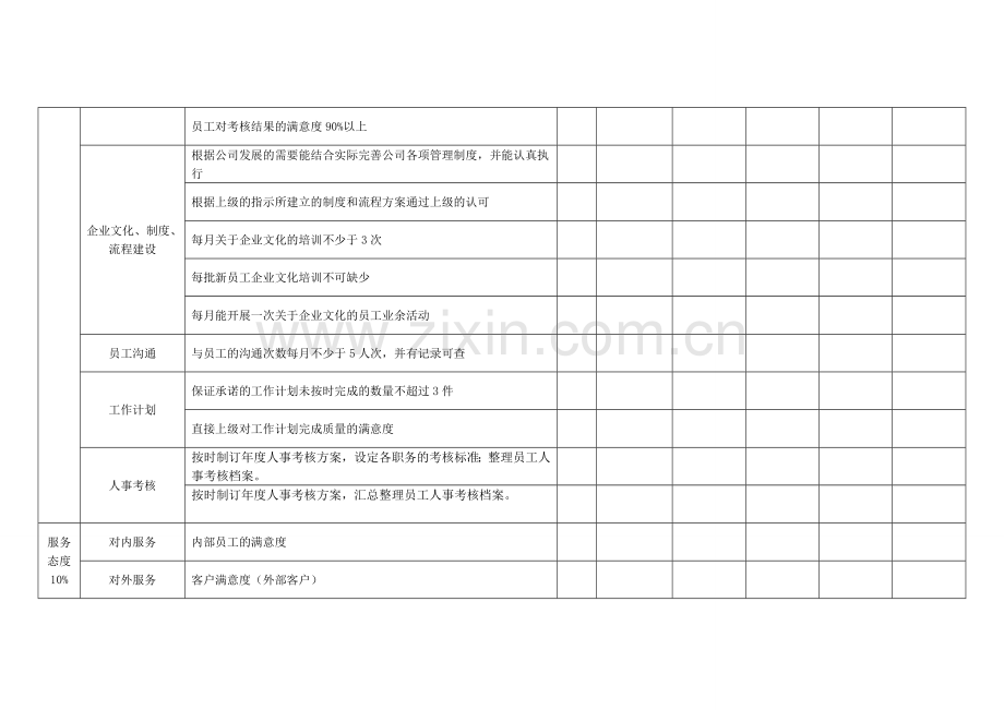 人力资源部工作人员绩效考核表.doc_第2页