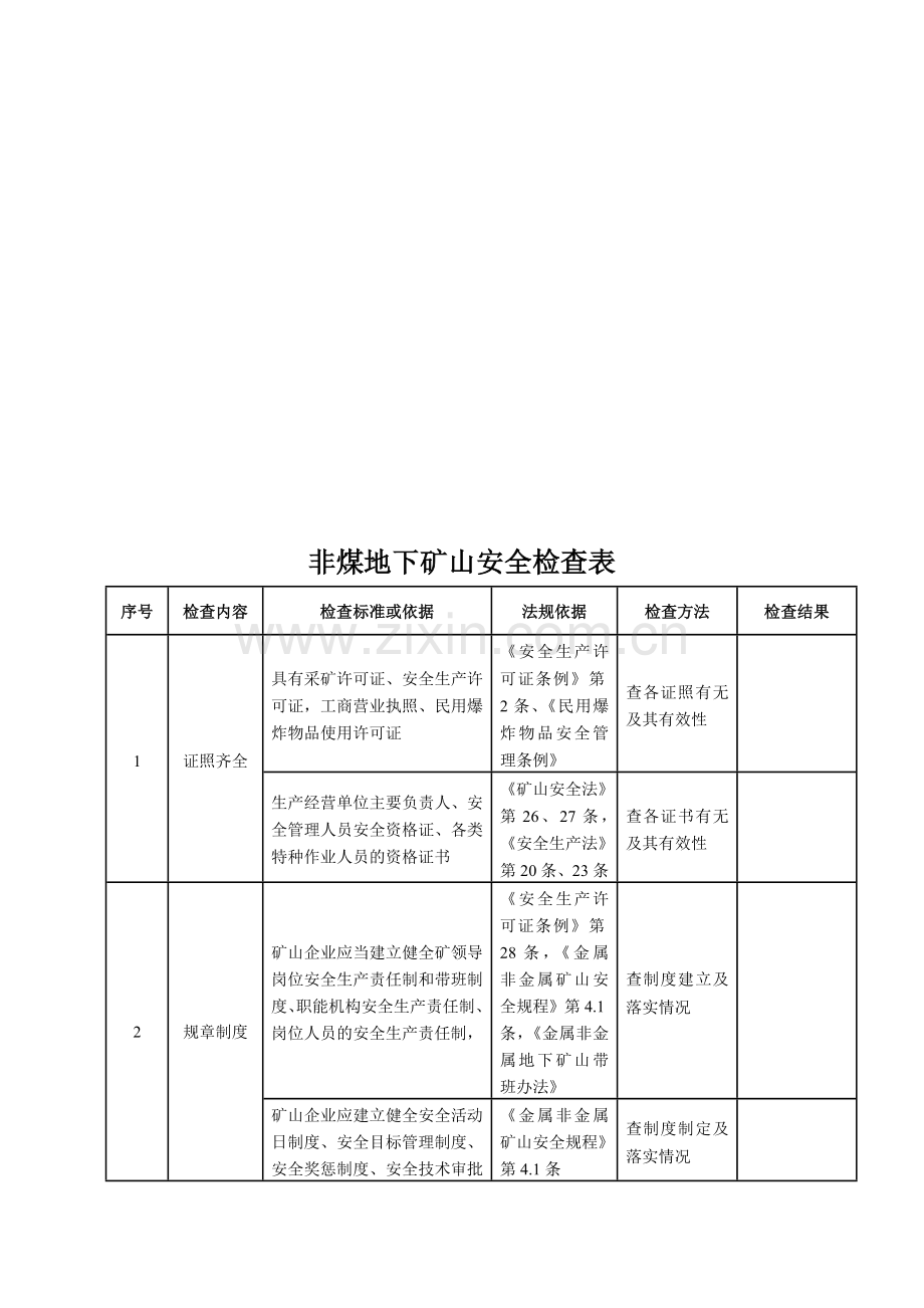 非煤地下矿山安全检查表..doc_第1页