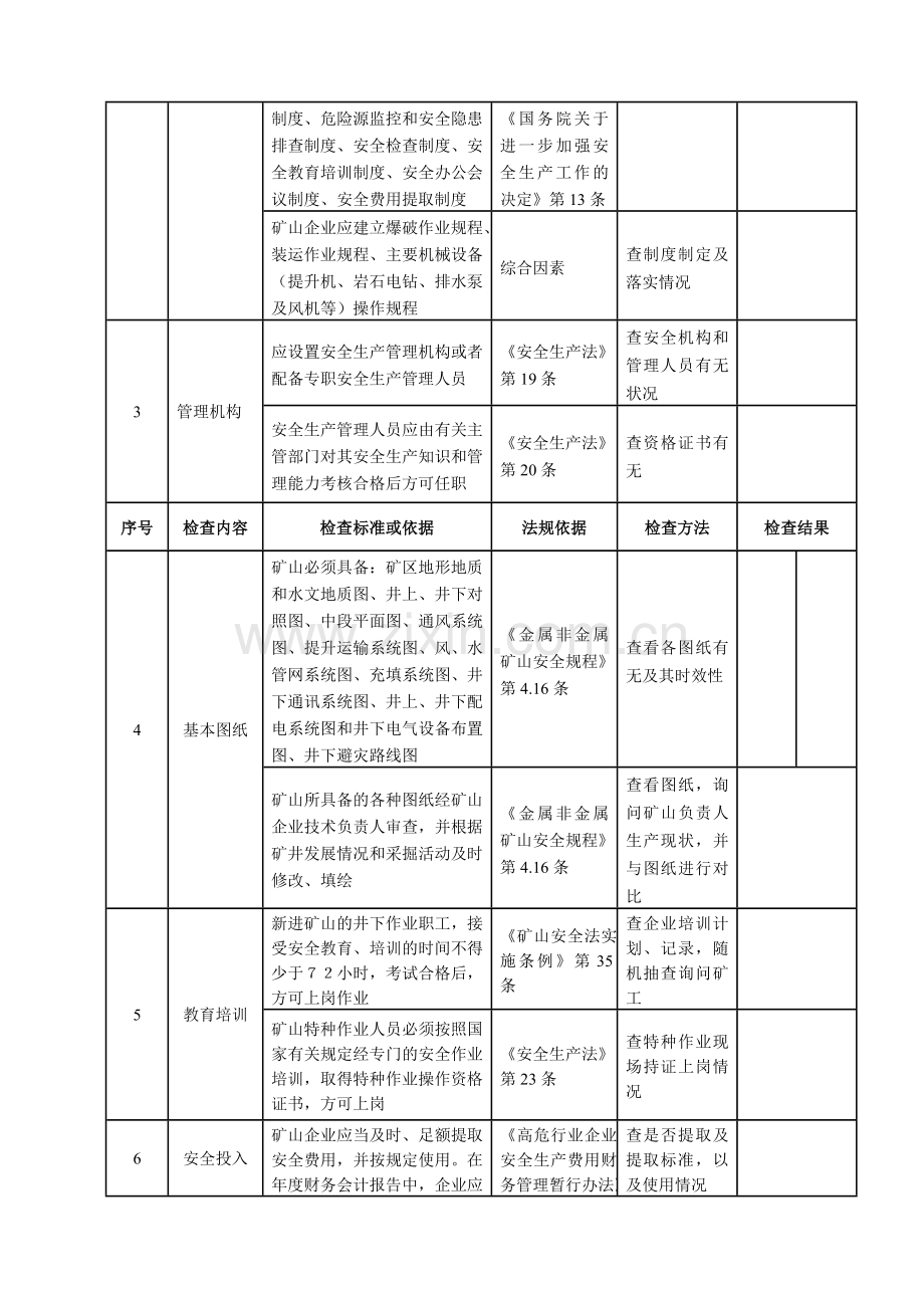 非煤地下矿山安全检查表..doc_第2页