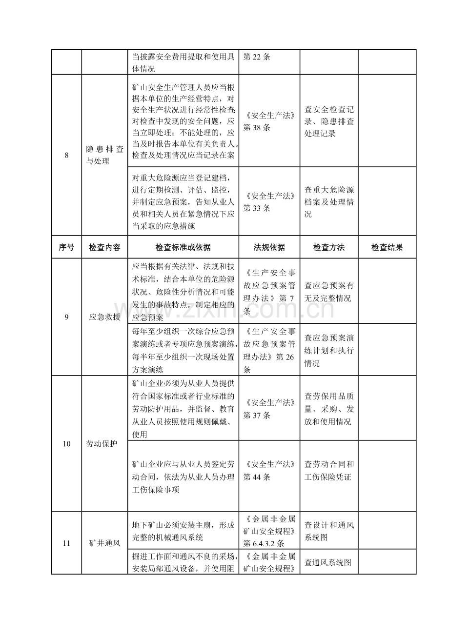 非煤地下矿山安全检查表..doc_第3页