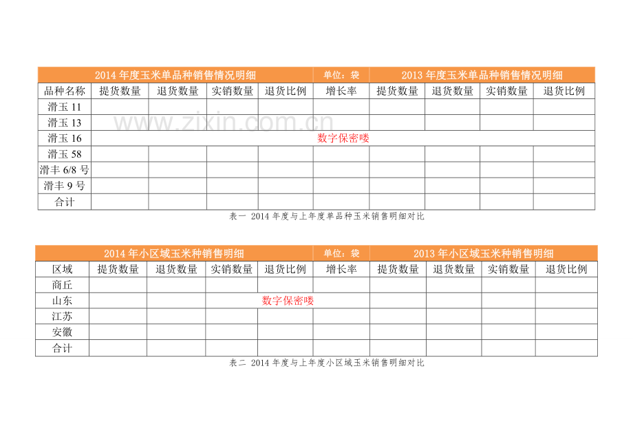 2014年度农资销售工作总结及2015年工作计划.doc_第3页