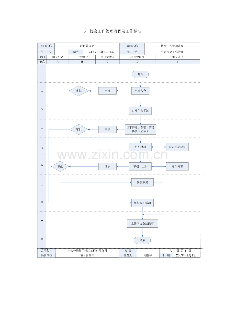 协会工作管理流程及工作标准.doc_第1页