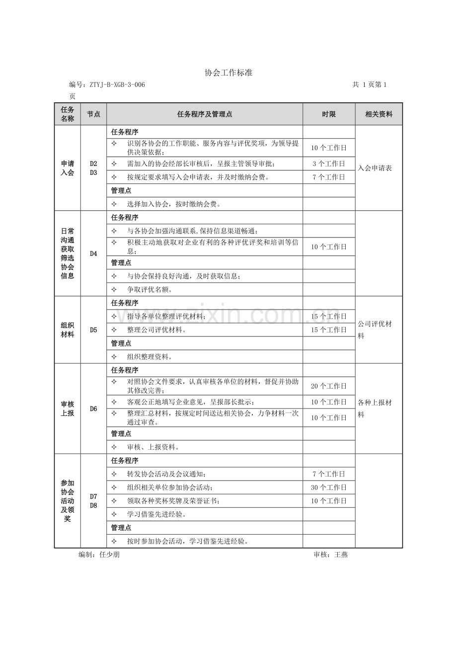 协会工作管理流程及工作标准.doc_第2页