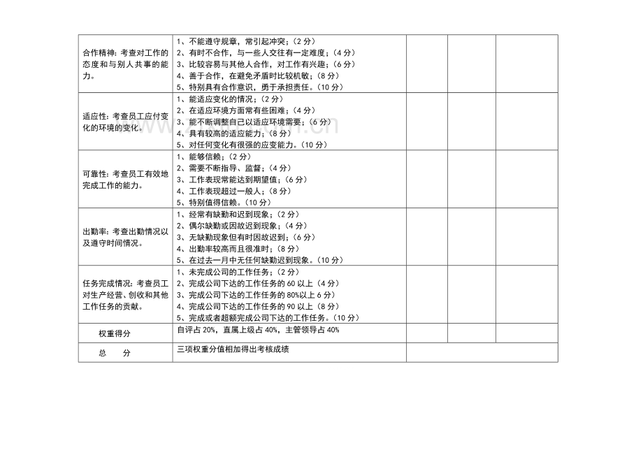 健吾假日酒店绩效考核方案(个人).doc_第3页