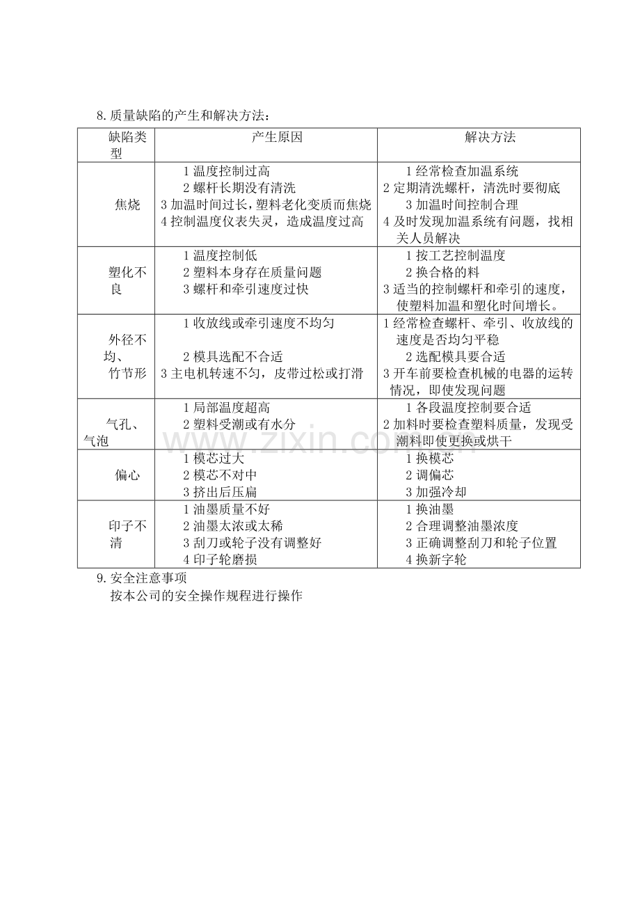 塑料生产工艺设备操作规程.doc_第3页