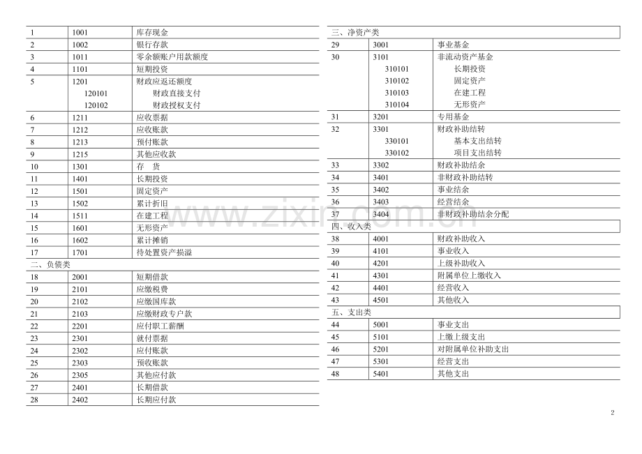 新事业单位会计制度.doc_第2页