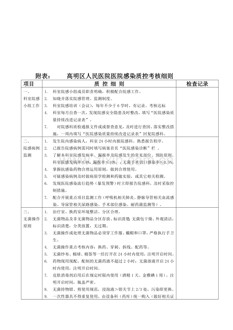 9医院感染质控考核、奖惩制度.doc_第3页