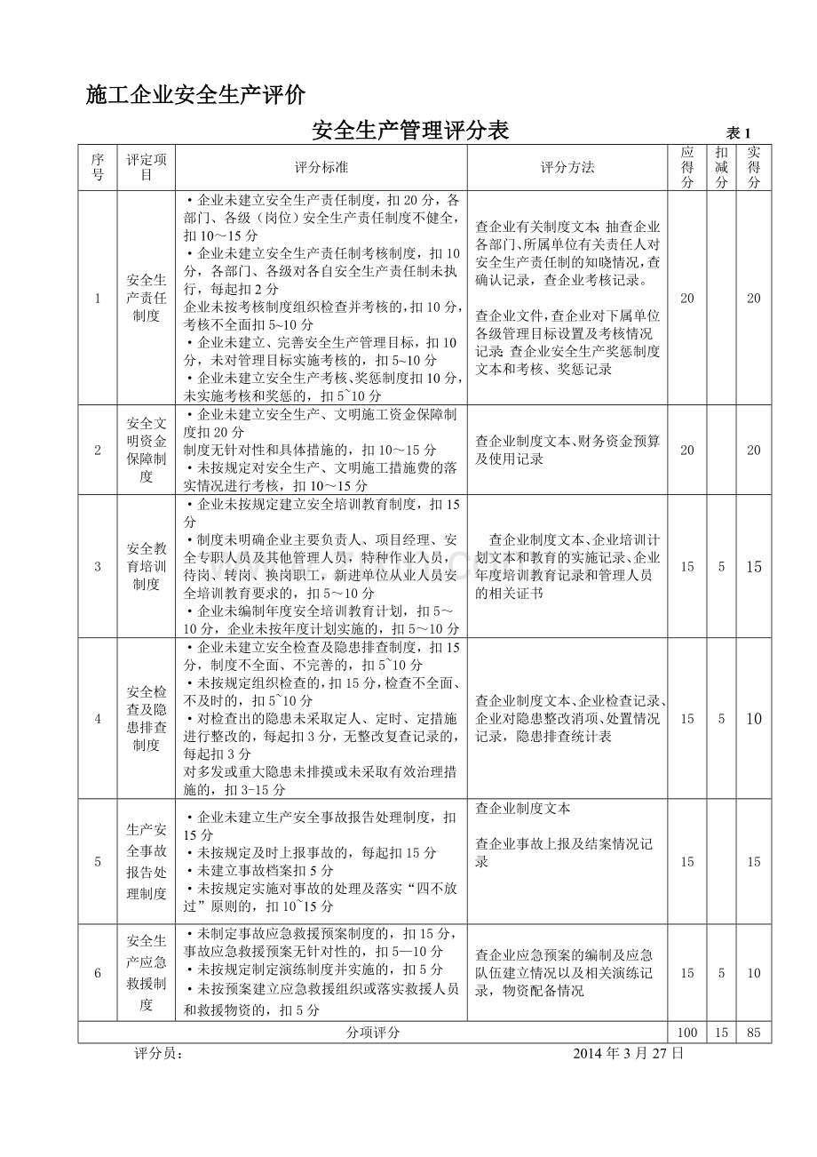 02企业安全生产评价结果汇总表.doc_第1页