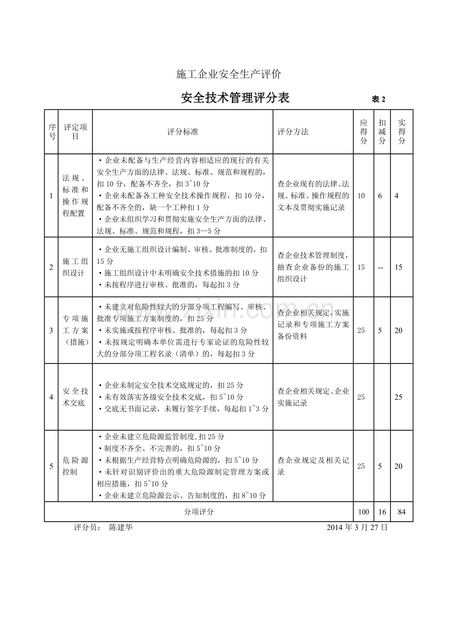 02企业安全生产评价结果汇总表.doc_第2页