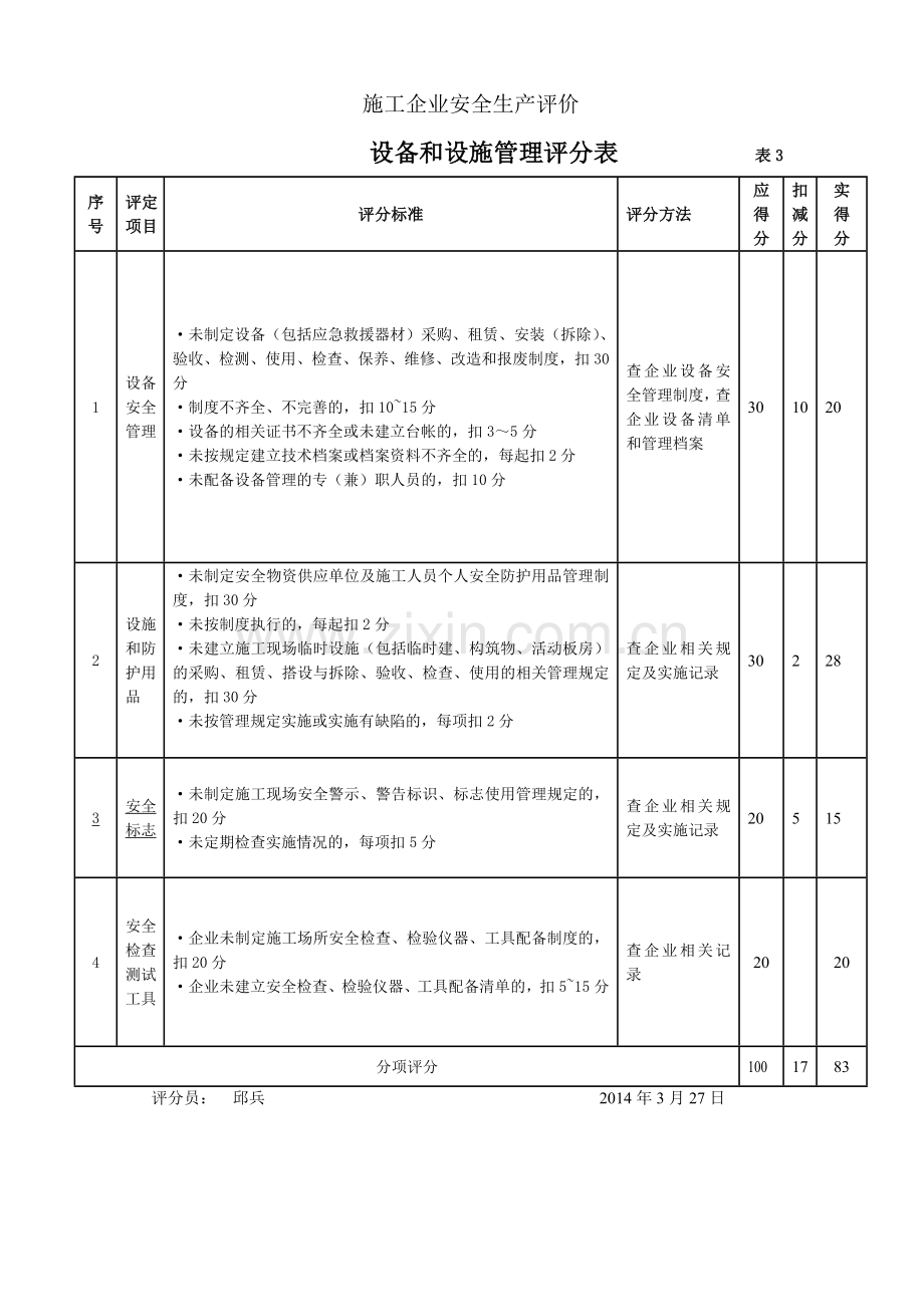 02企业安全生产评价结果汇总表.doc_第3页