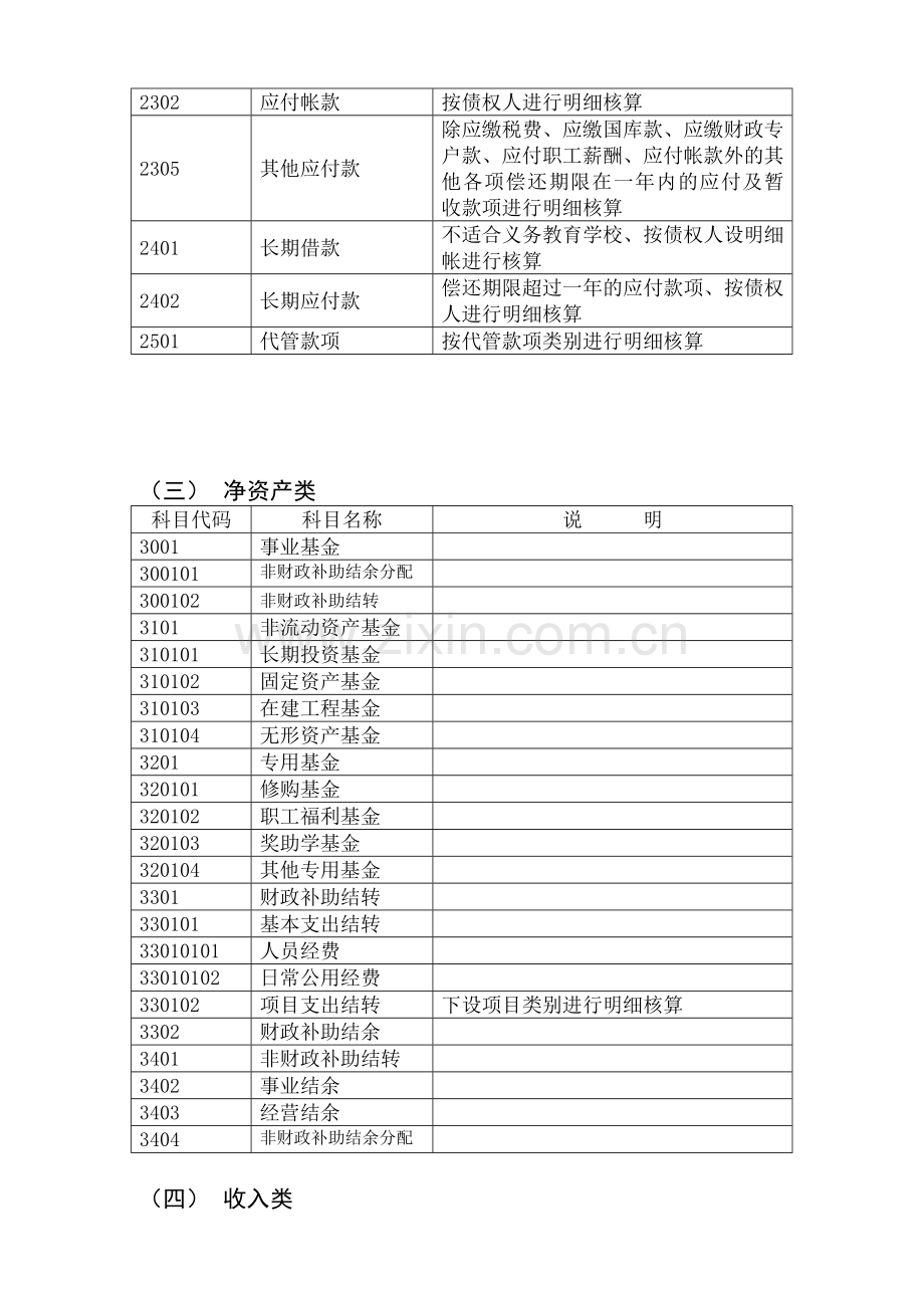 中小学校会计制度核算20131226.doc_第2页