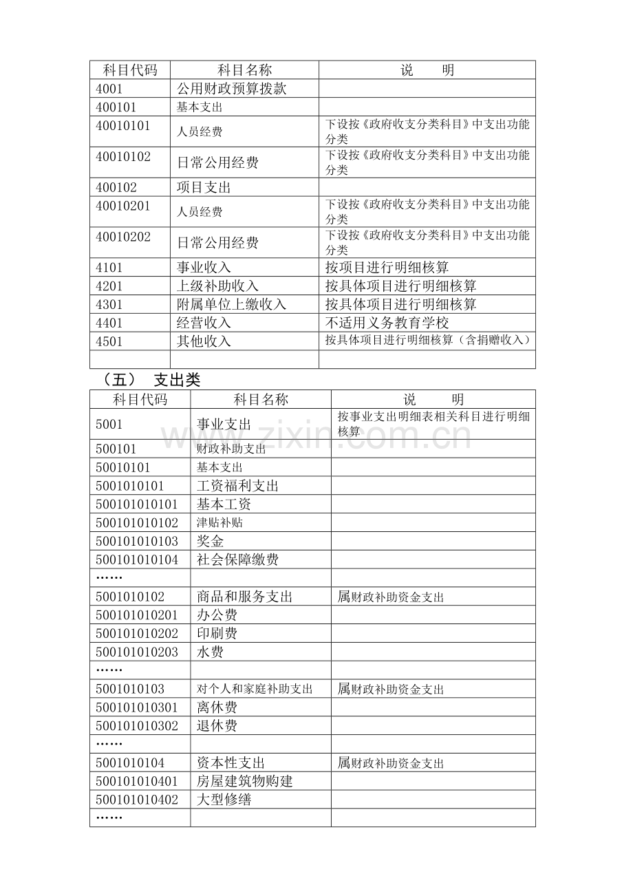 中小学校会计制度核算20131226.doc_第3页