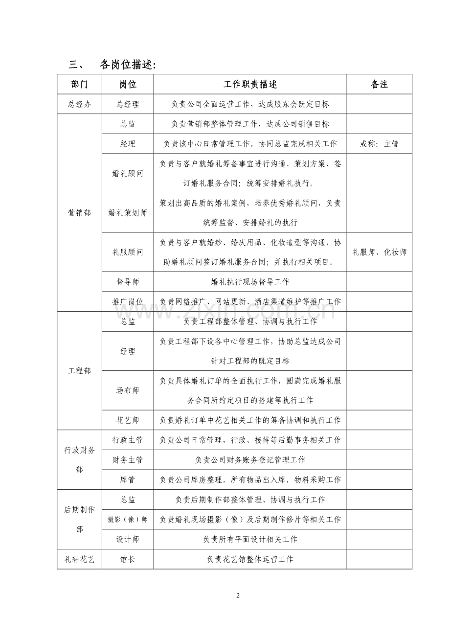 婚庆公司参考薪酬管理制度.doc_第2页