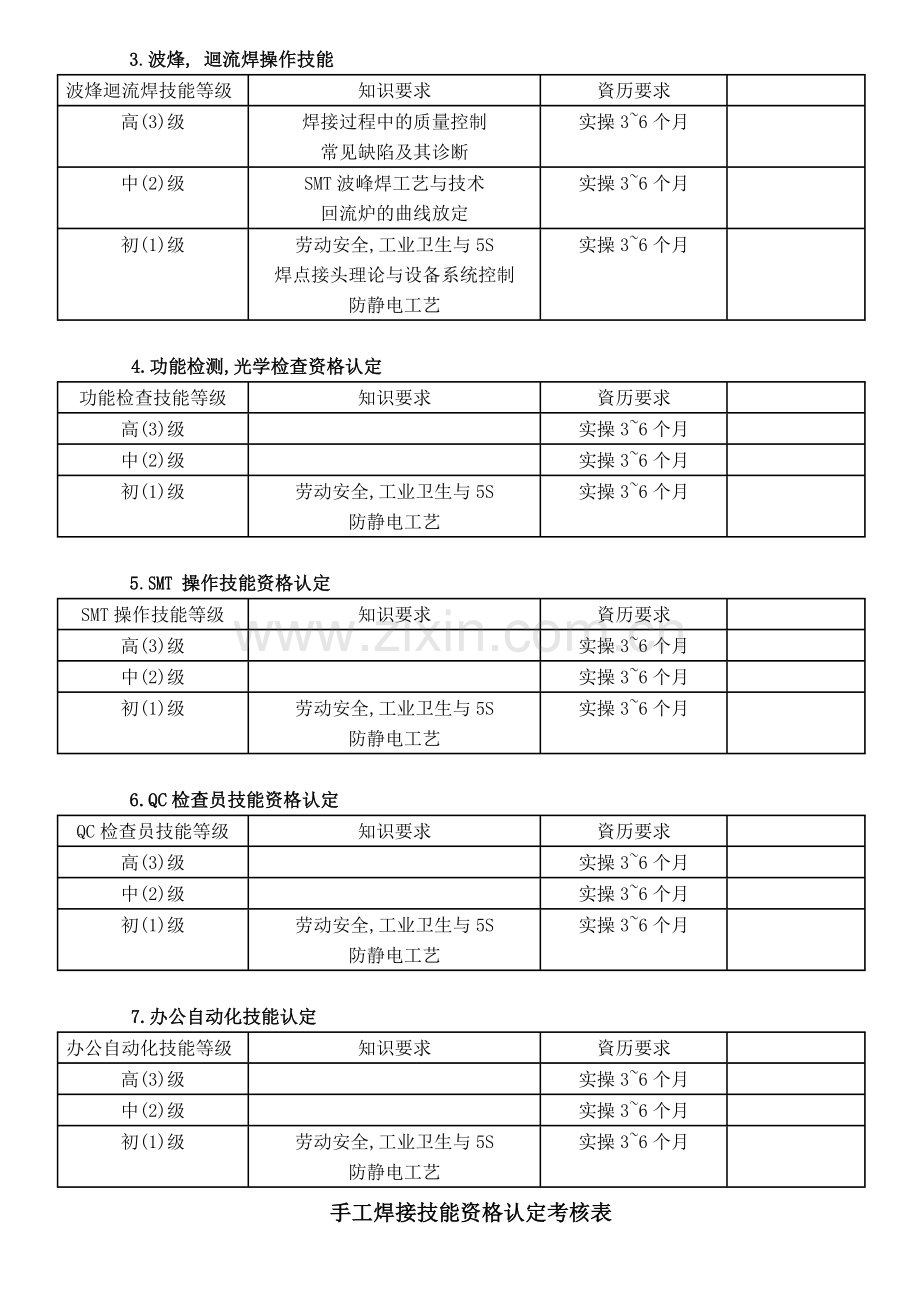 作业技能认可制度.doc_第3页