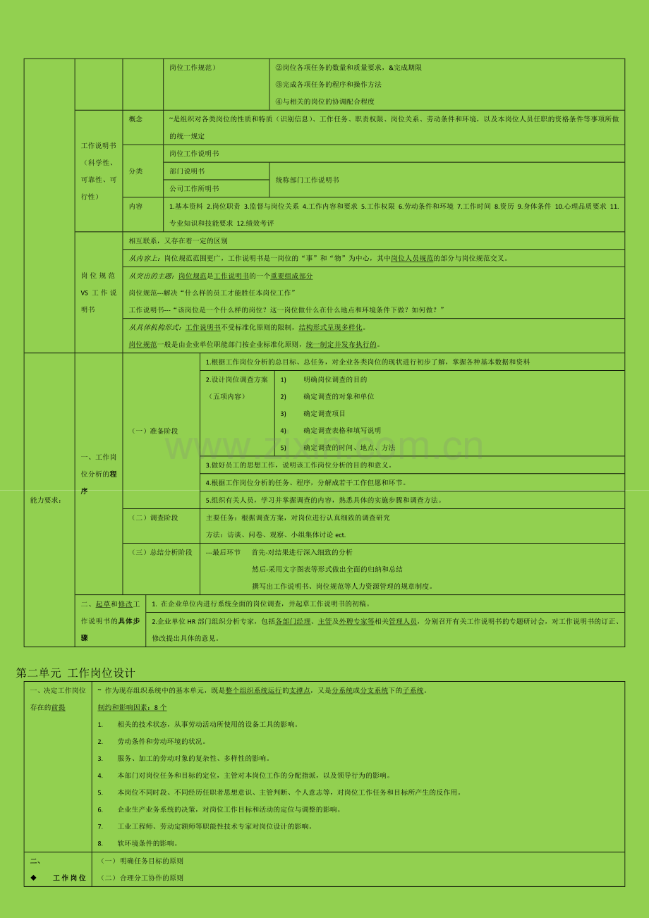 人力资源三级知识结构图(第一章第一节).doc_第2页