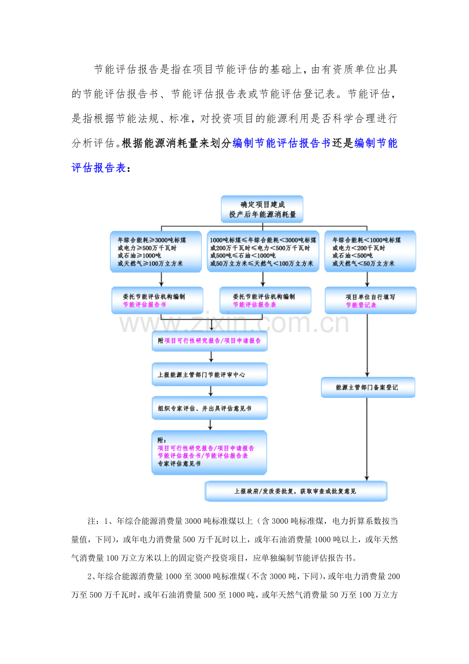 “十三五”重点项目-涂装生产线检镜切片机生产建设项目节能评估报告(节能专篇).doc_第2页