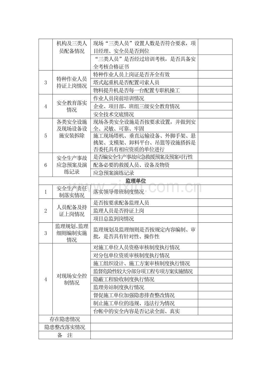 t建设工程安全生产检查表.doc_第2页