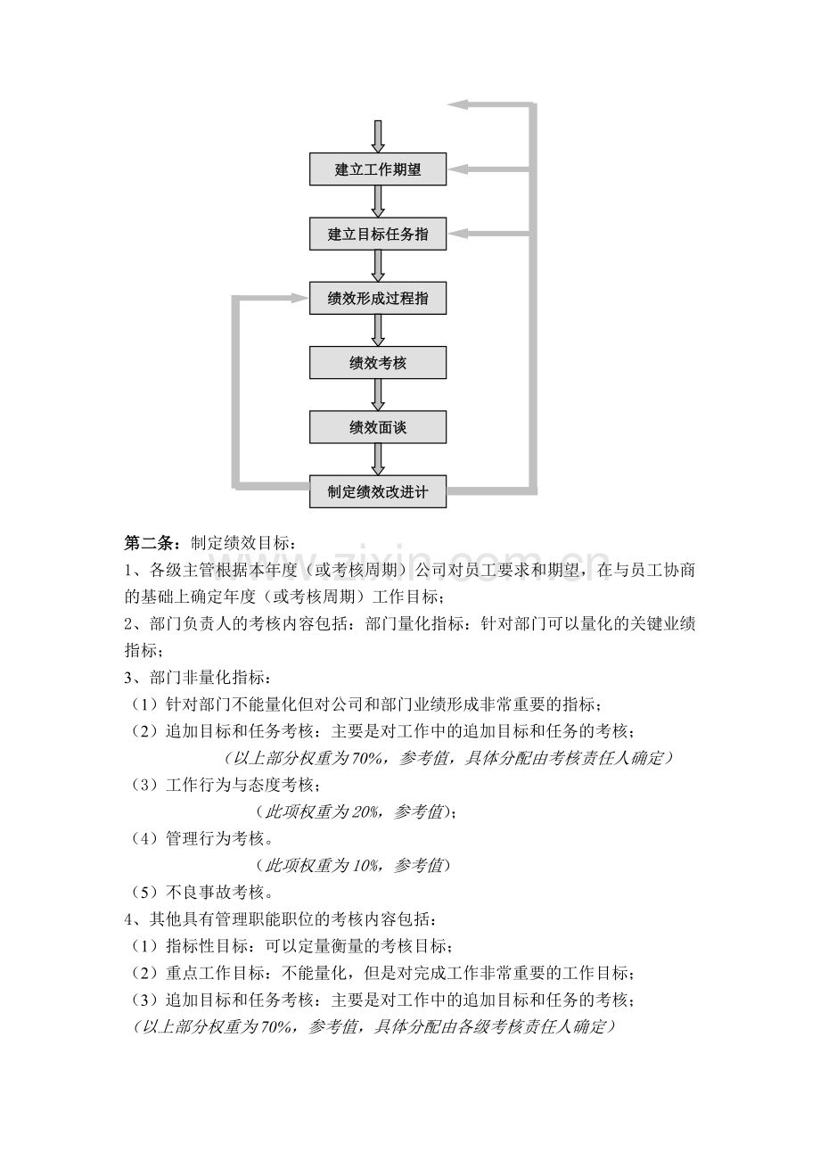 绩效管理和绩效考核方案(综合).doc_第2页