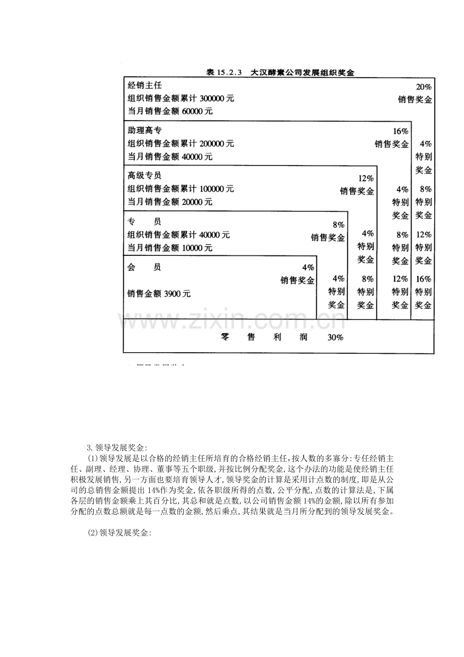 传销管理制度典范.doc_第3页