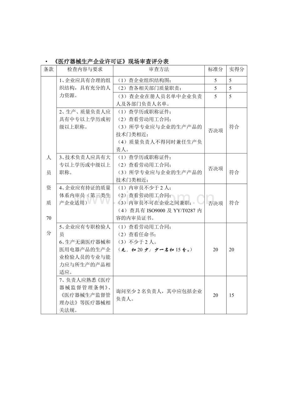 医疗器械生产许可证现场检查评分表.doc_第1页