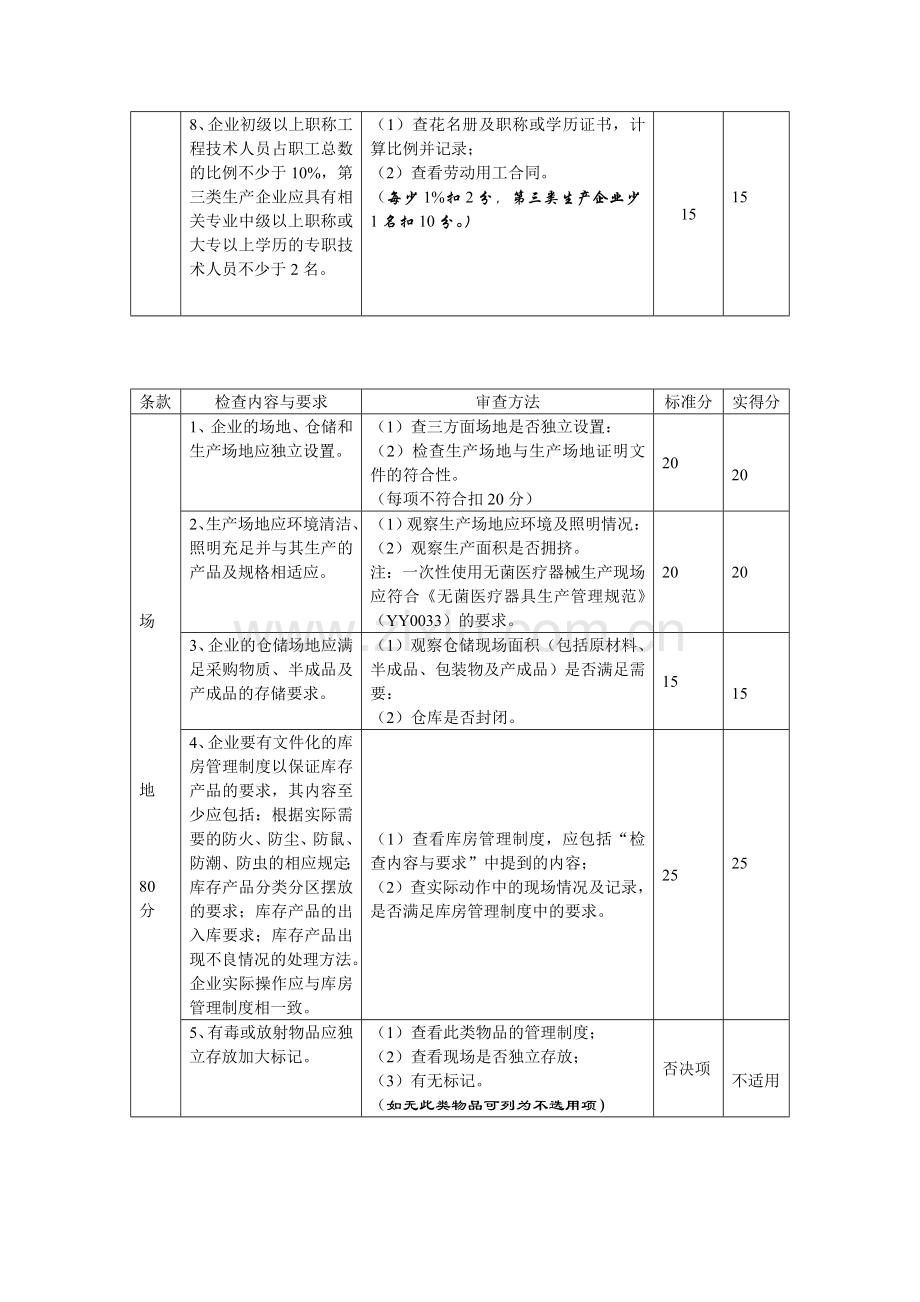 医疗器械生产许可证现场检查评分表.doc_第2页