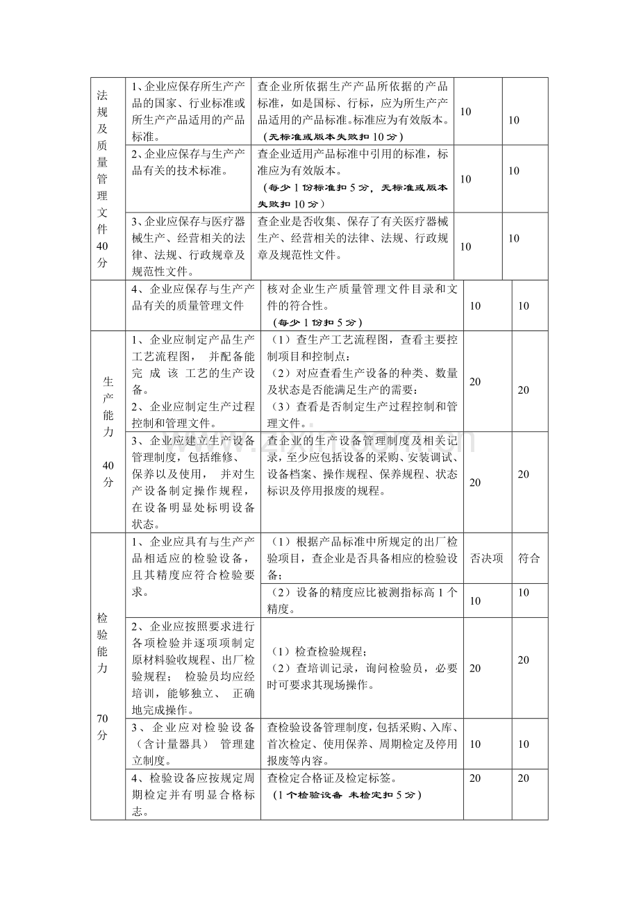 医疗器械生产许可证现场检查评分表.doc_第3页