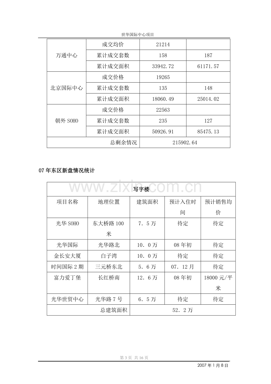 2007年北京城建CBD世华国际中心项目整体销售推广工作计划.doc_第3页