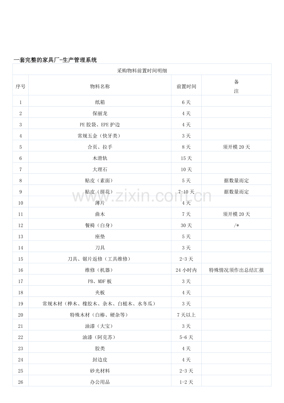 一套完整的家具厂-生产管理系统[1].doc_第1页