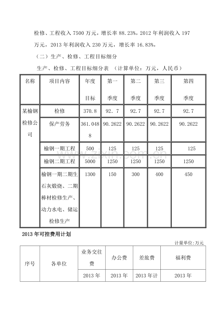 公司生产经营计划书.doc_第3页