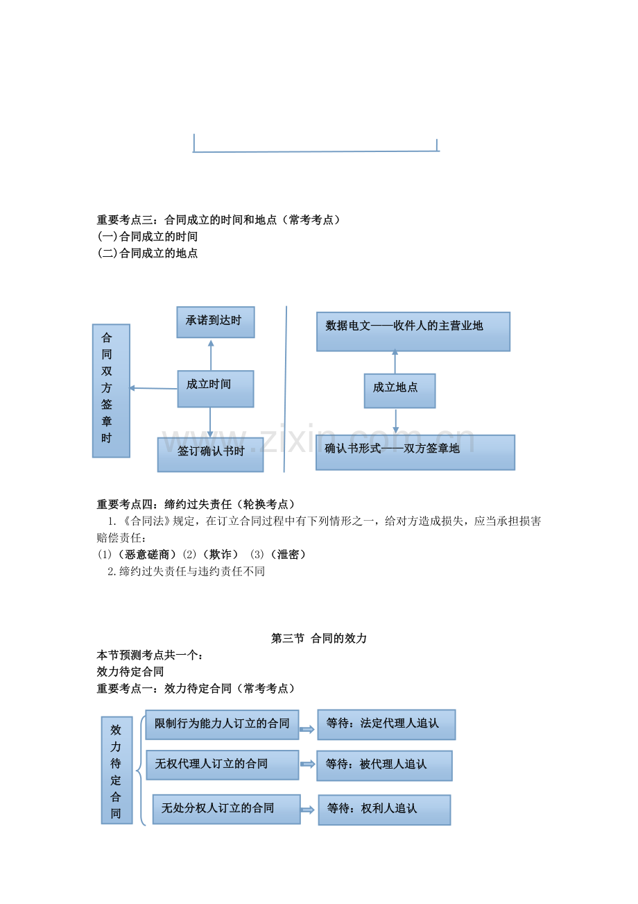 中级会计职称考试《中级经济法》知识点：第五章-第五章-合同法律制度.doc_第3页