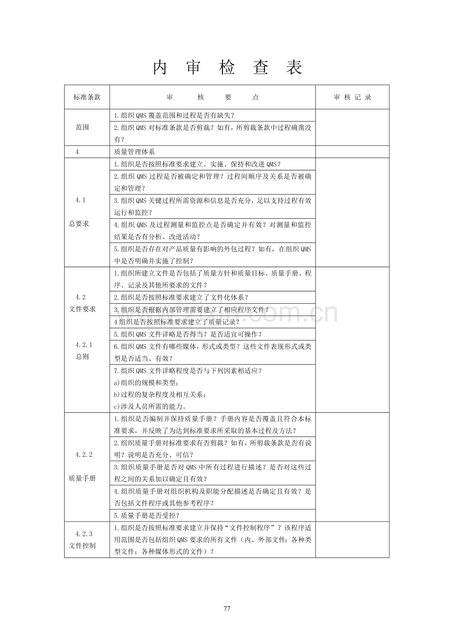 !!内审培训教材-内审检查表.doc_第1页