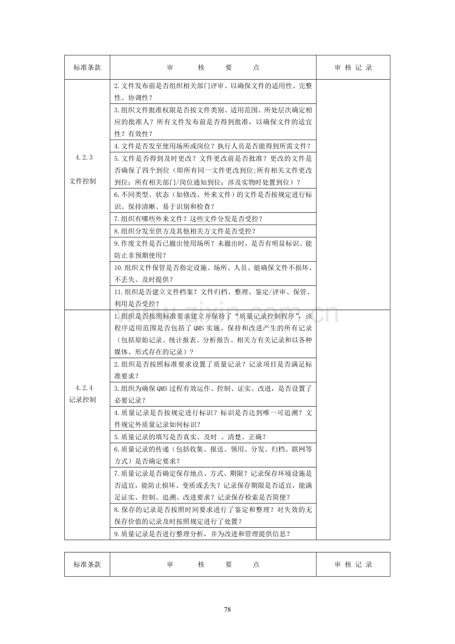 !!内审培训教材-内审检查表.doc_第2页