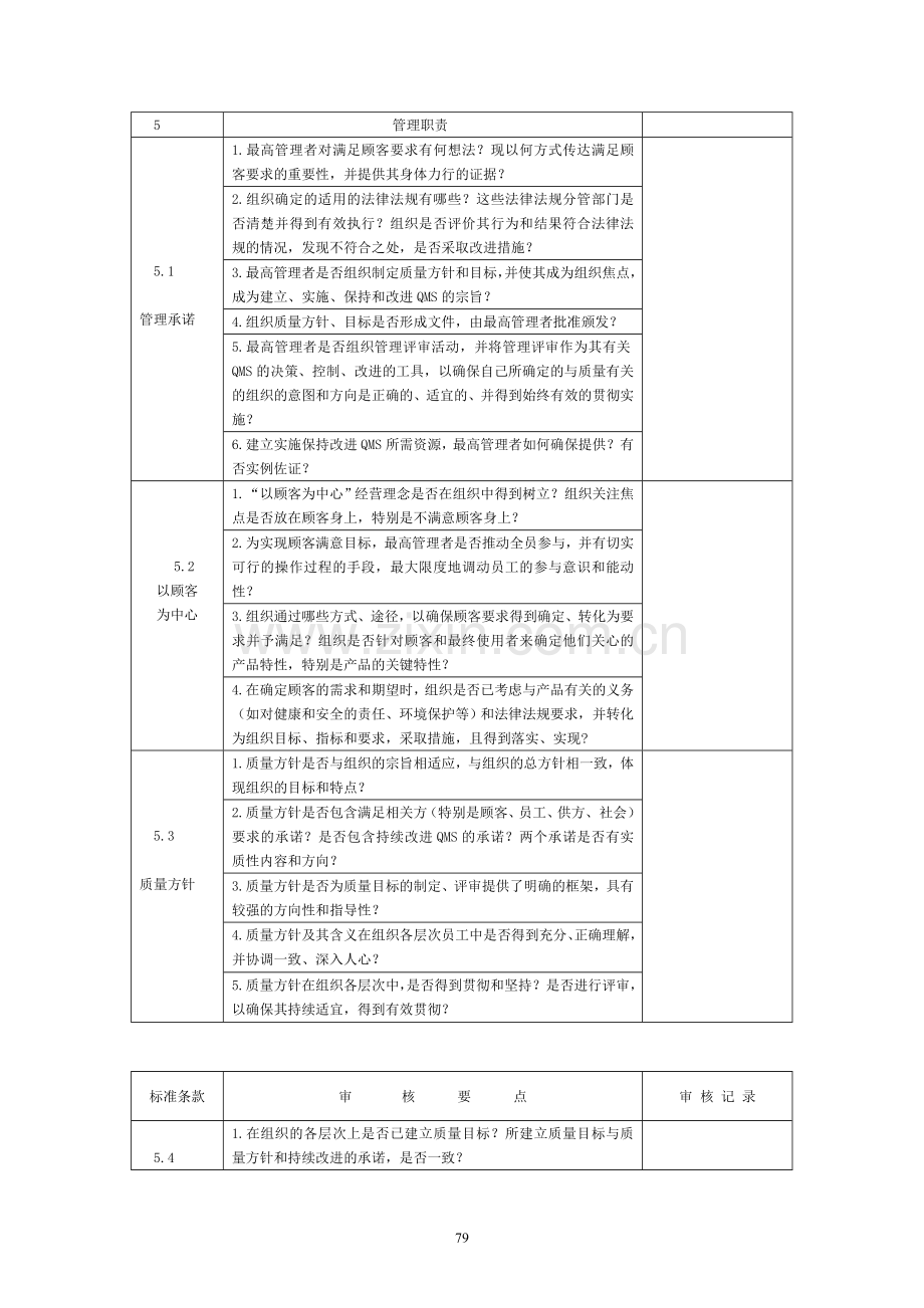 !!内审培训教材-内审检查表.doc_第3页