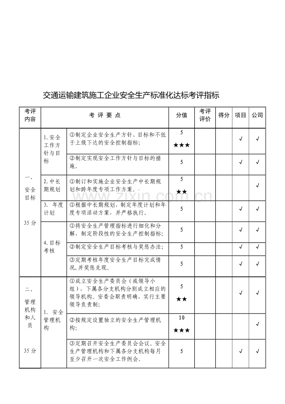 交通运输建筑施工企业安全生产标准化达标考评指标.doc_第1页