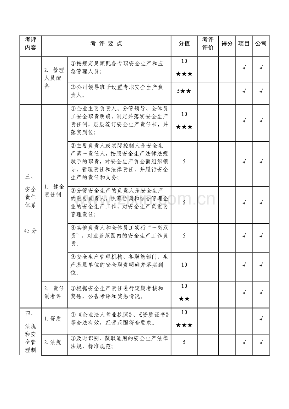 交通运输建筑施工企业安全生产标准化达标考评指标.doc_第2页