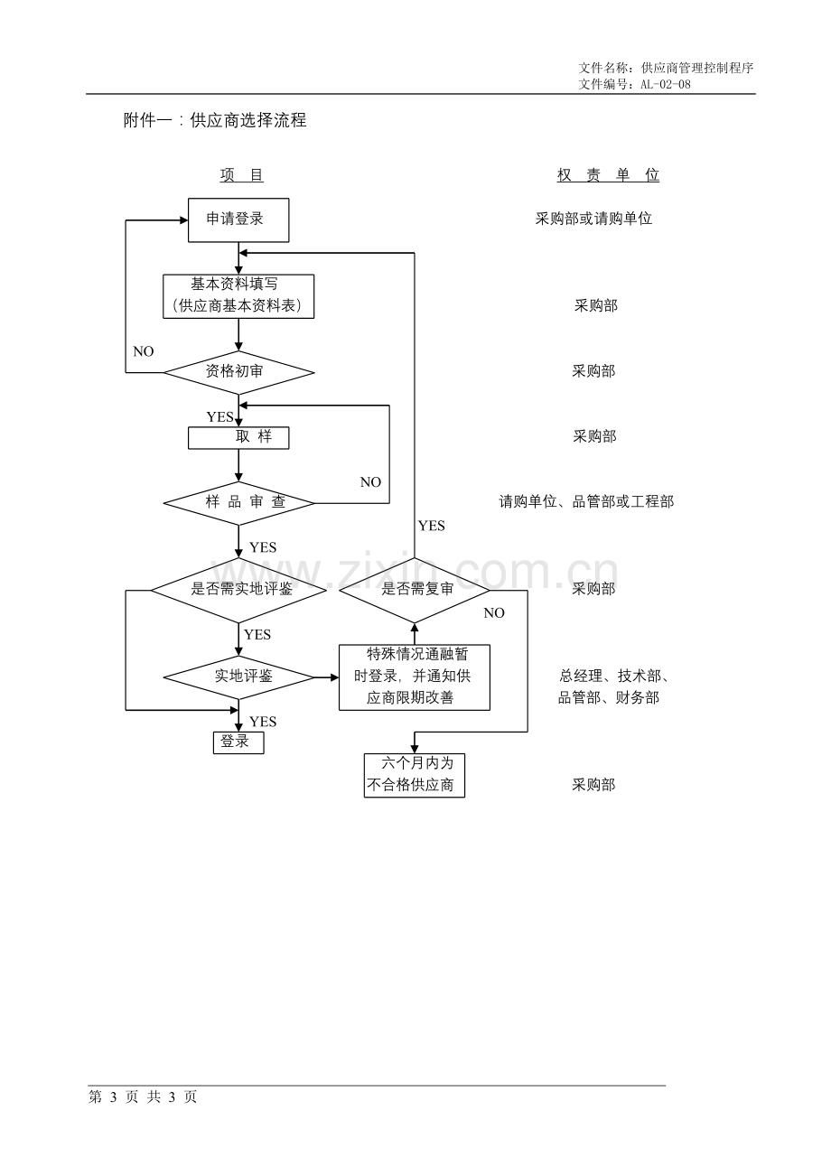 供应商管理程序(正文).doc_第3页