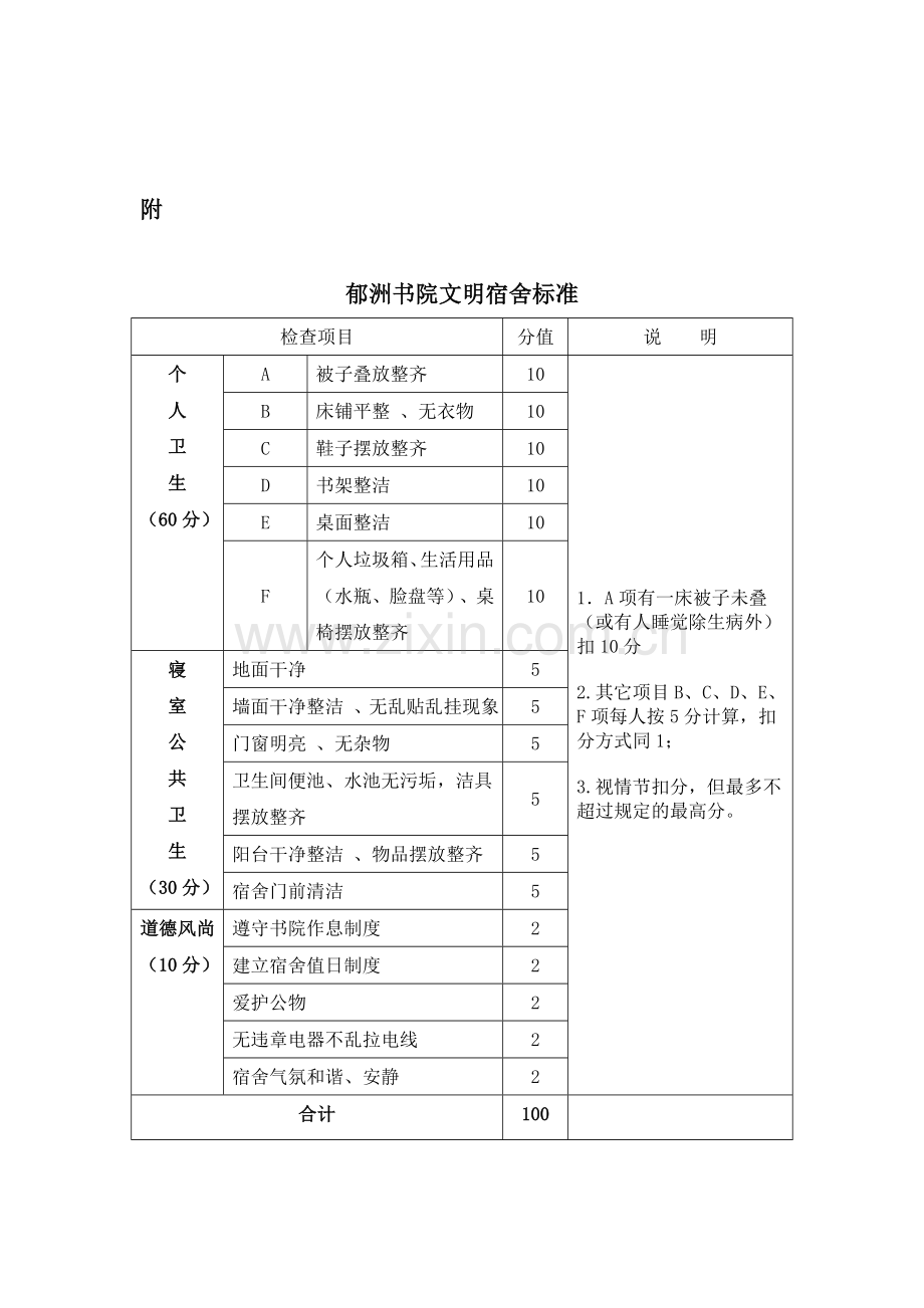 书院社区管理制度.doc_第3页