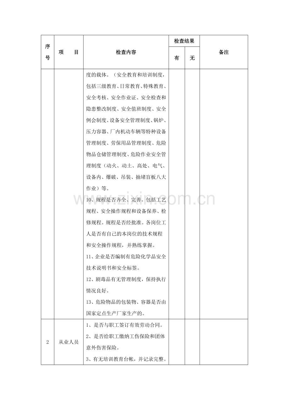 危险化学品企业安全生产检查表..doc_第2页