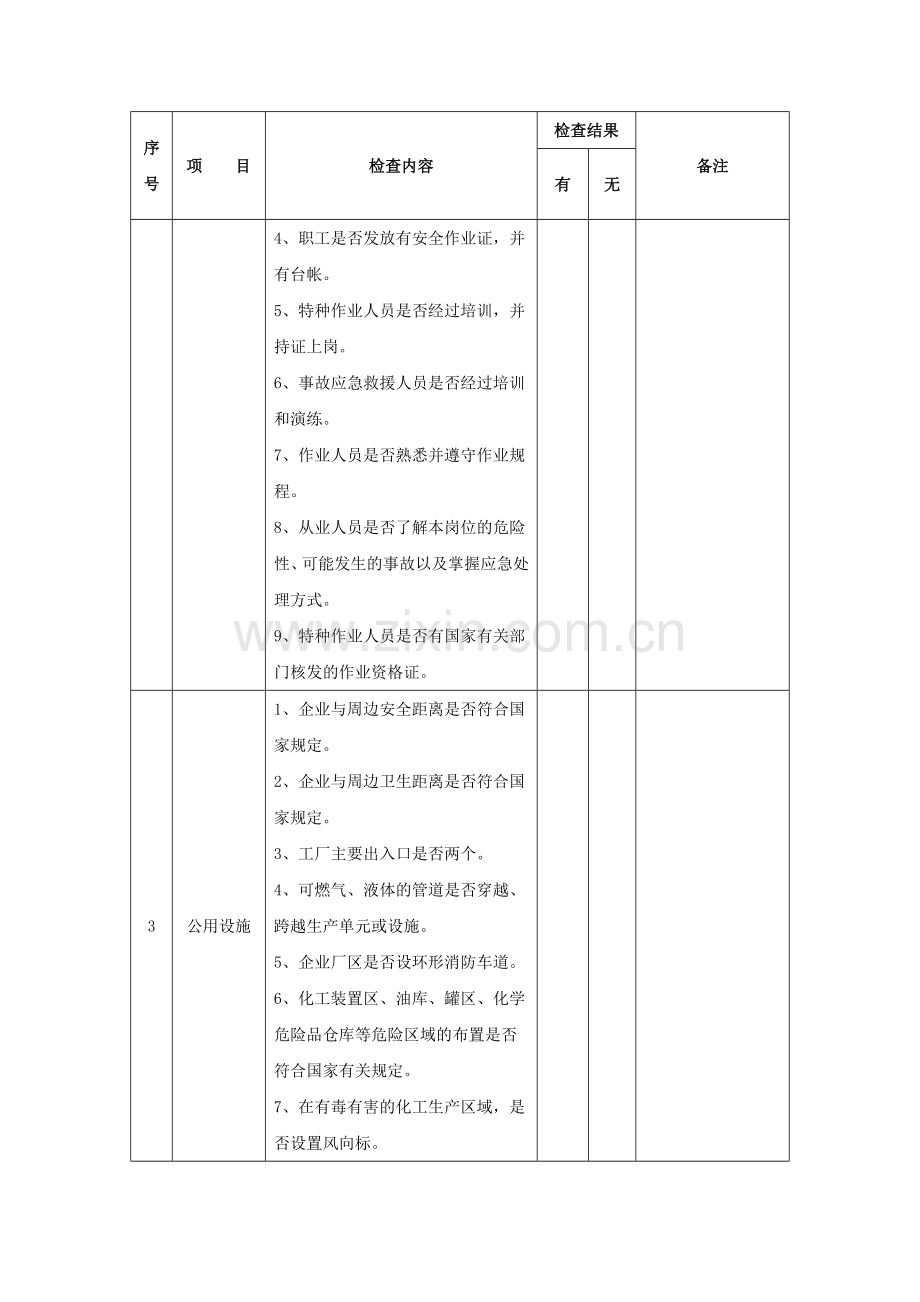 危险化学品企业安全生产检查表..doc_第3页