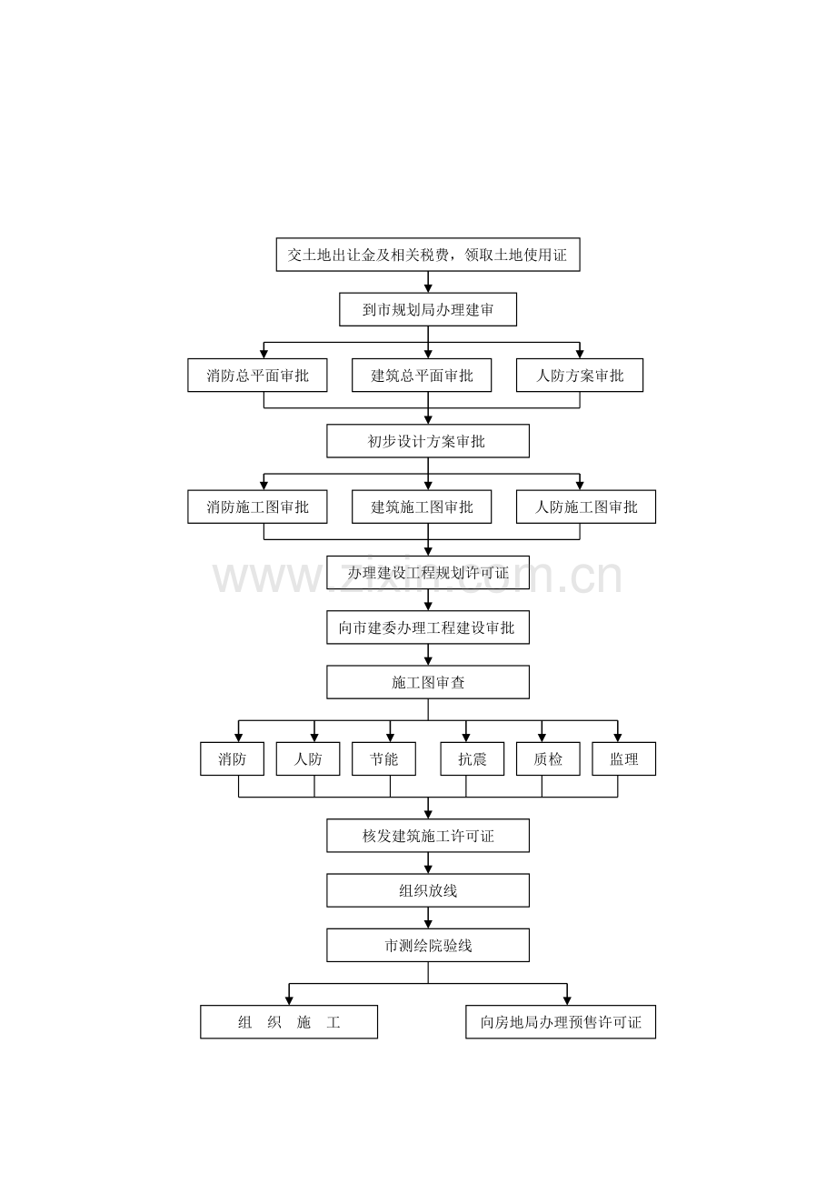 7投资管理制度.doc_第2页