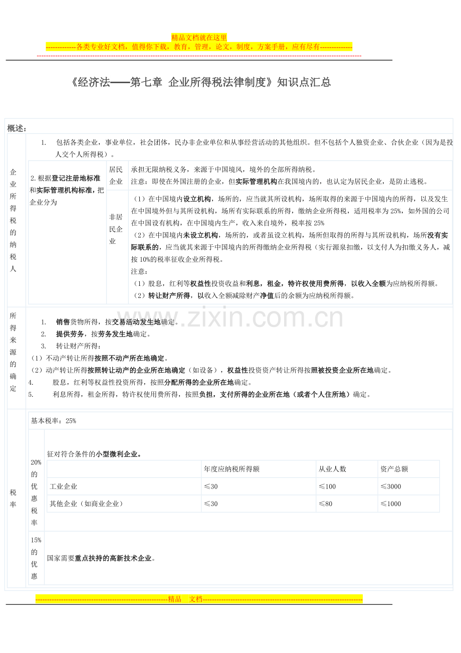 《经济法——第七章-企业所得税法律制度》知识点汇总.doc_第1页