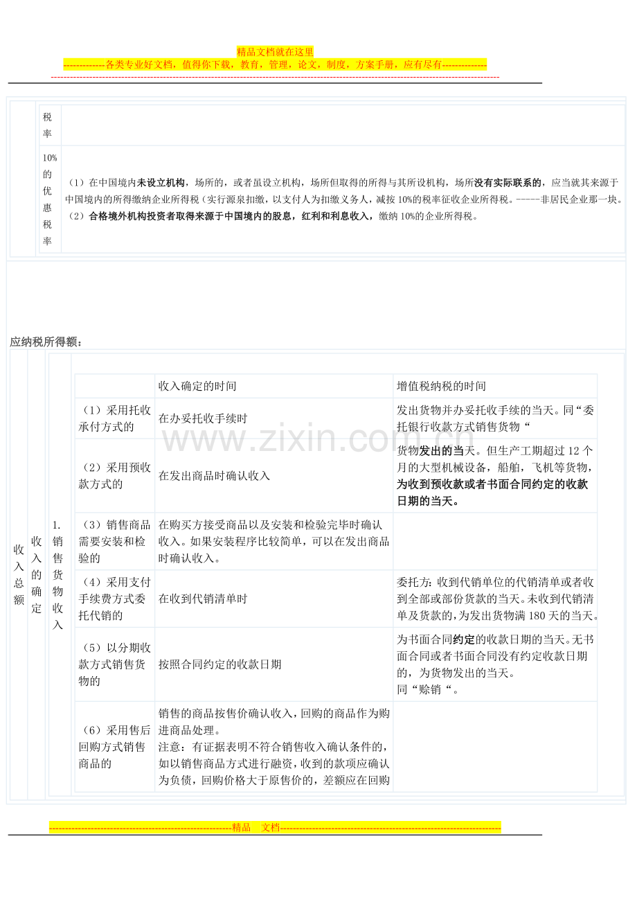 《经济法——第七章-企业所得税法律制度》知识点汇总.doc_第2页